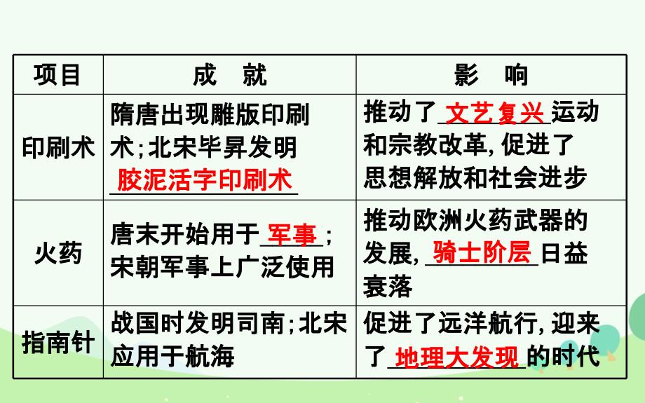 通史版高考历史一轮复习第十三单元古代中国的思想科技与文学艺术13.31古代中国的科学技术与文学艺术课件新人教版共102页_第3页