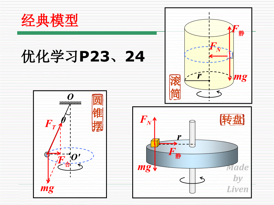 生活中的圆周运动好_第3页