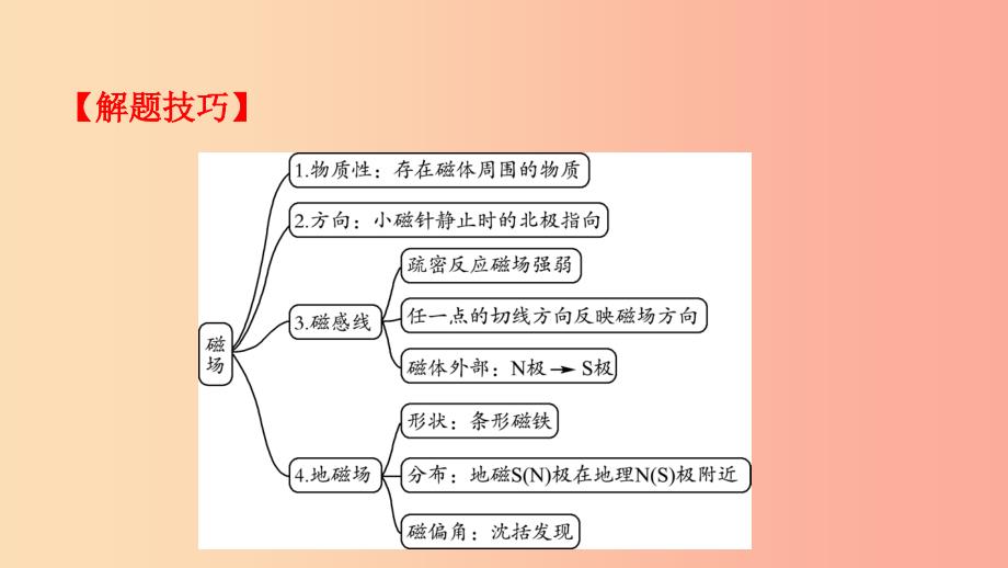 江西专版2019中考物理总复习第十七讲电与磁考点精讲课件.ppt_第4页