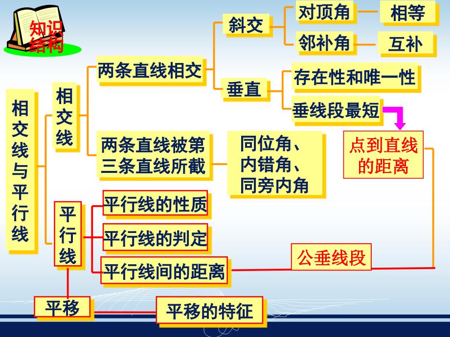 472第四章相交线与平行线复习_第2页