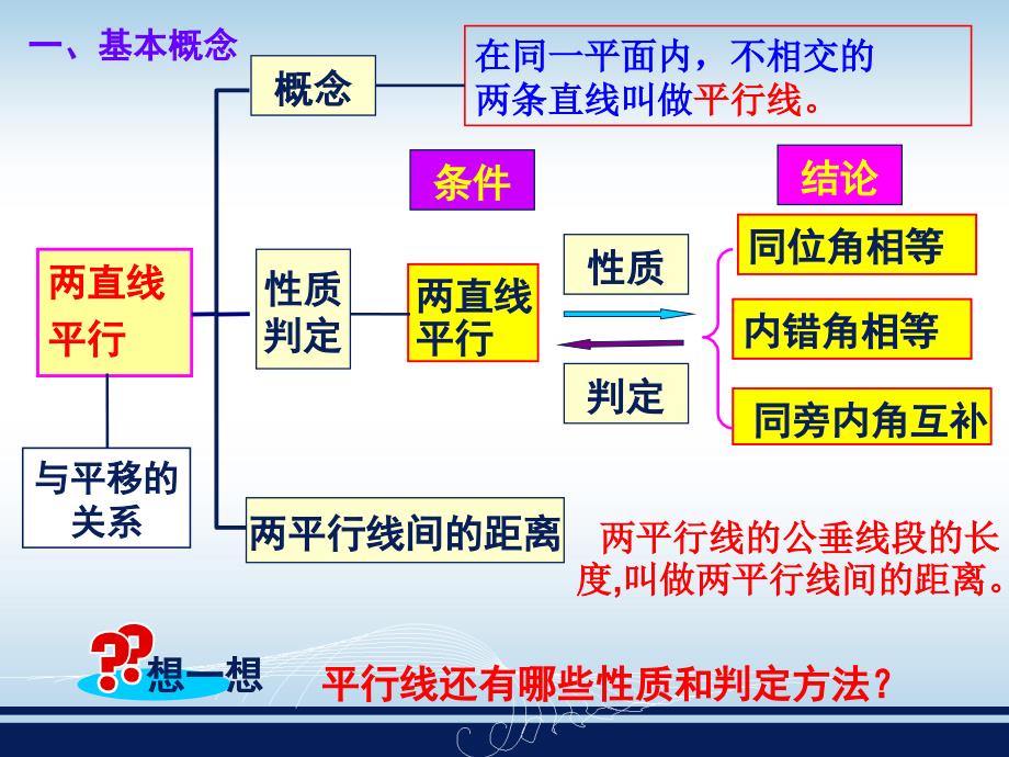 472第四章相交线与平行线复习_第3页