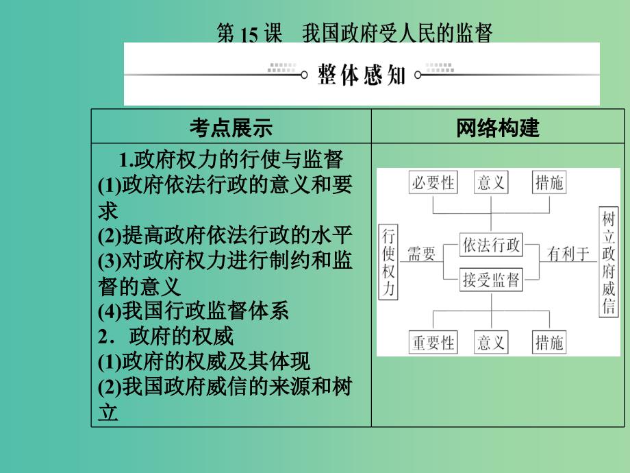 2020高考政治大一轮复习第六单元为人民服务的政府第15课我国政府受人民的监督课件.ppt_第2页