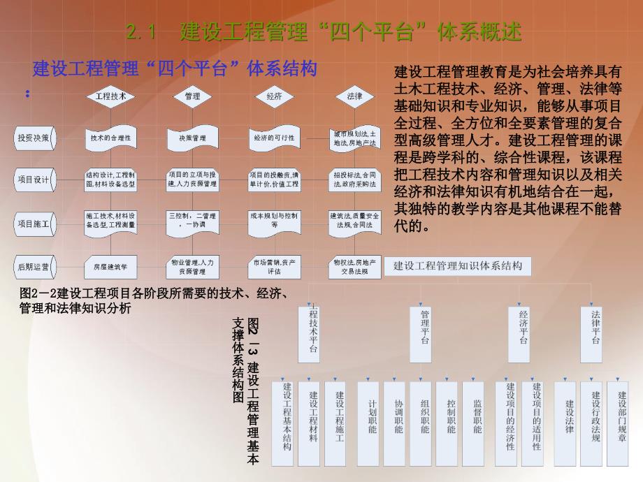 重庆大学晏永刚《建设工程管理概论》第二章：建设工程管理“四个平台”体系课件_第3页