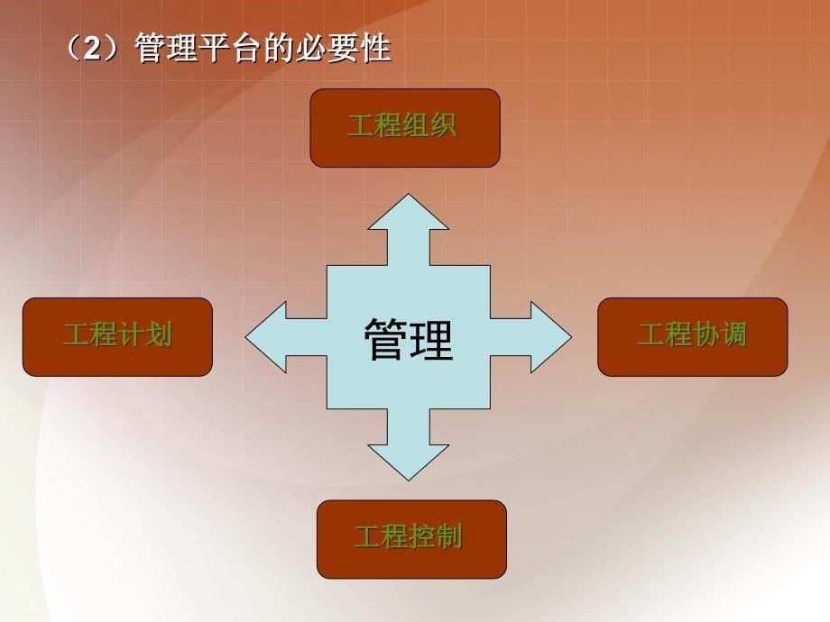 重庆大学晏永刚《建设工程管理概论》第二章：建设工程管理“四个平台”体系课件_第5页