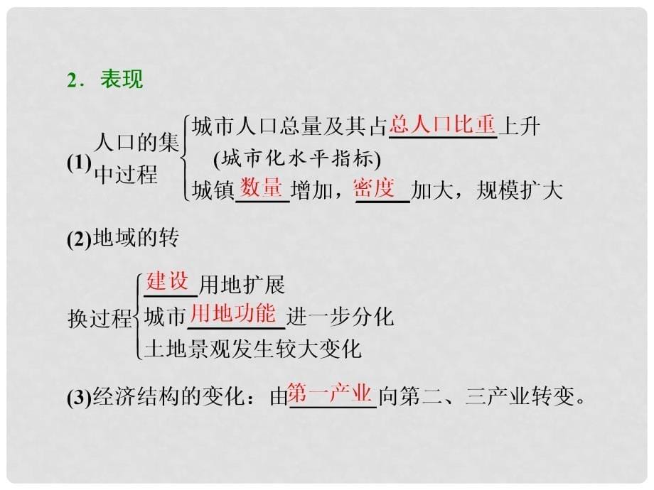 高考地理一轮复习 第二部分 第二章 城市的空间结构与城市化 第二讲 城市化 地域文化与城市发展精选课件_第5页