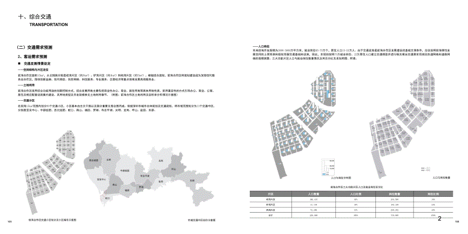 深圳前海综合规划综合交通13.5PPT课件_第2页