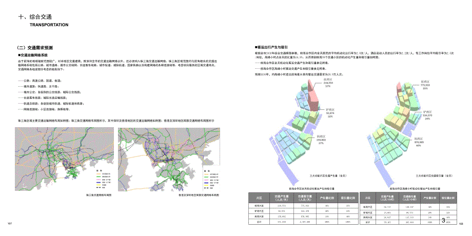 深圳前海综合规划综合交通13.5PPT课件_第3页