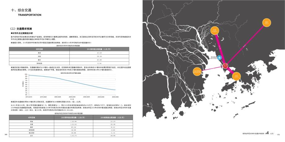 深圳前海综合规划综合交通13.5PPT课件_第4页