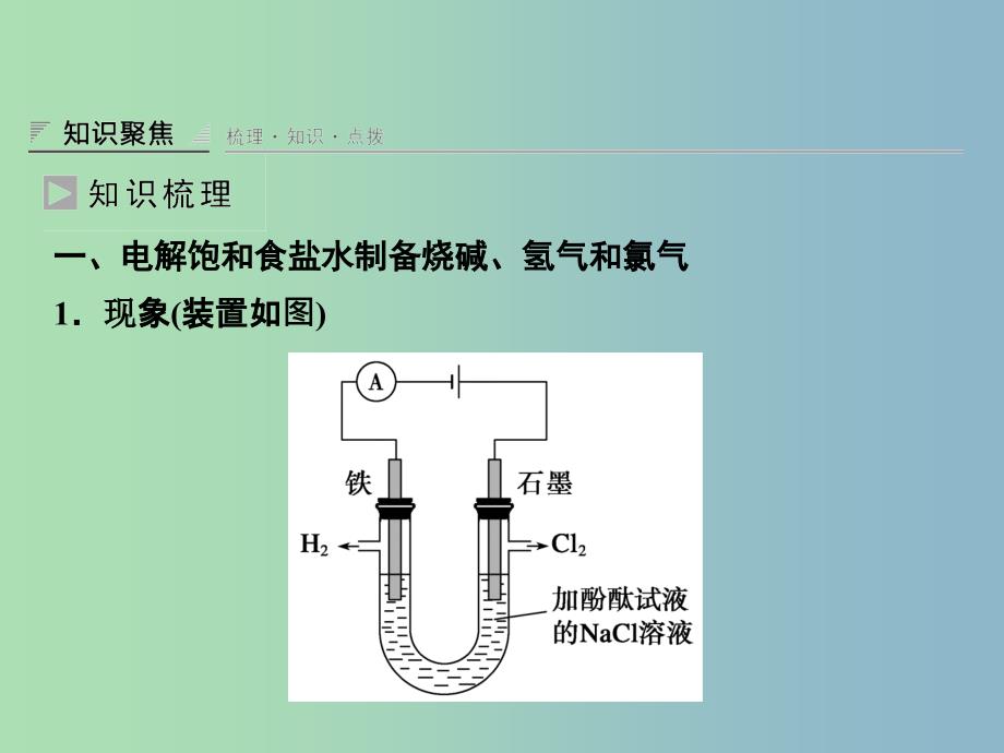 高中化学 1.2.2电解原理的应用课件 鲁科版选修4.ppt_第3页