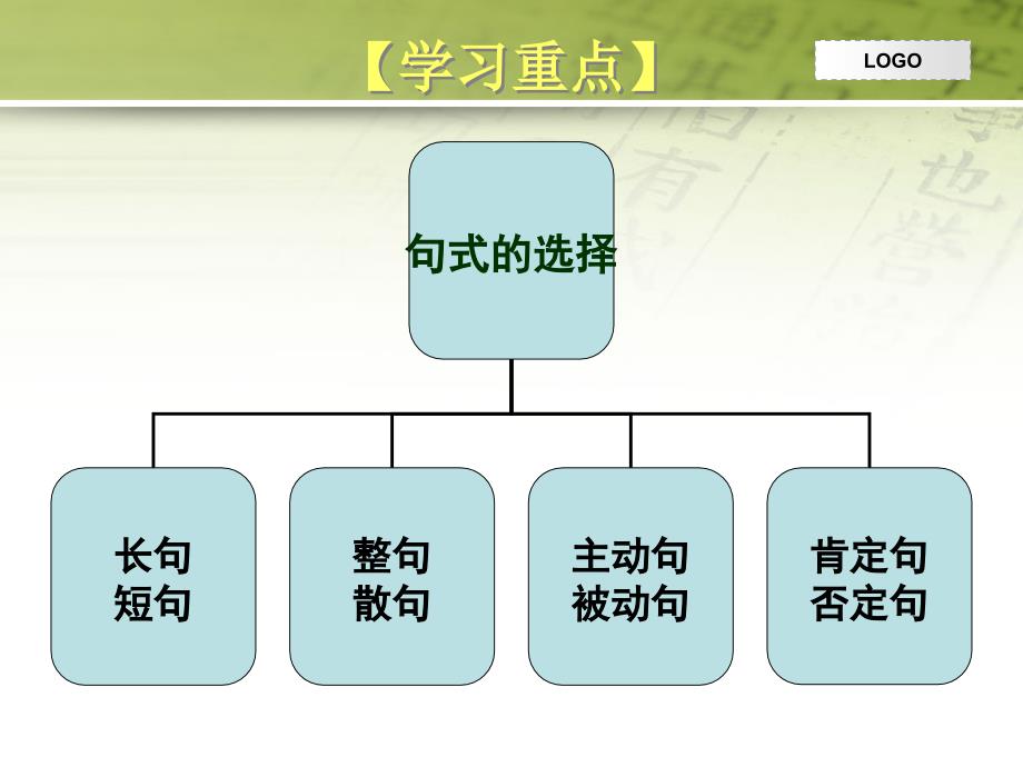 现代汉语修辞_第4页