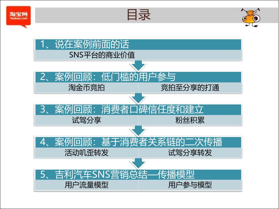 【广告策划PPT】吉利汽车淘江湖SNS营销案例回顾_第2页