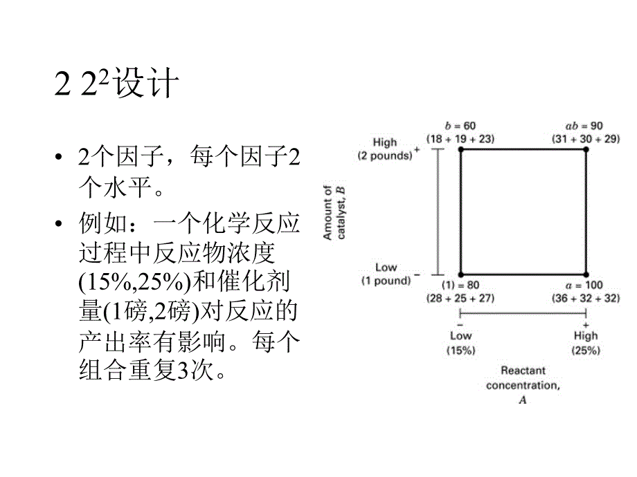 2^k析因设计资料_第3页