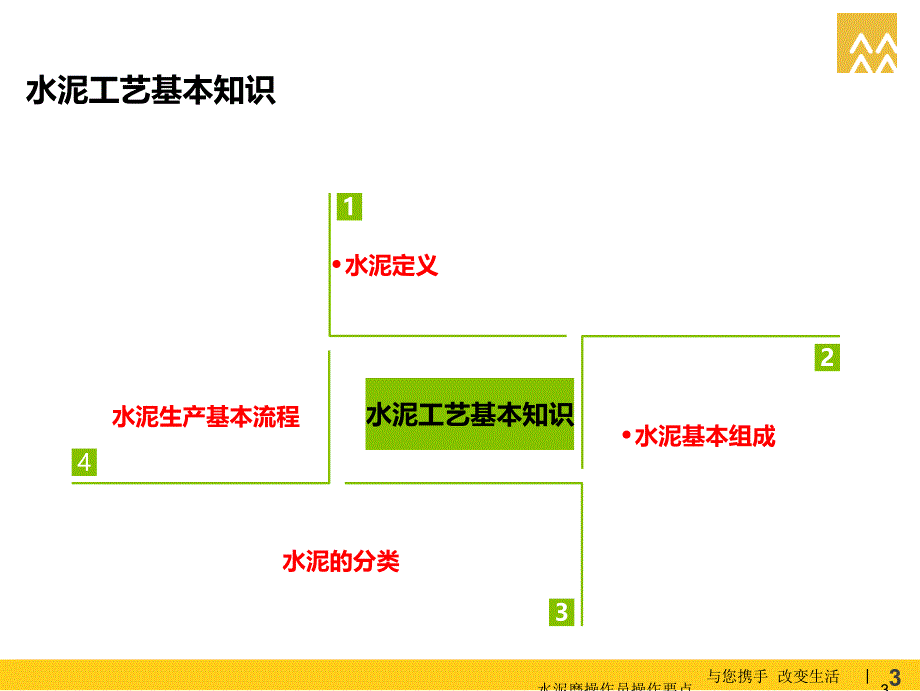 水泥磨操作员操作要点_第4页