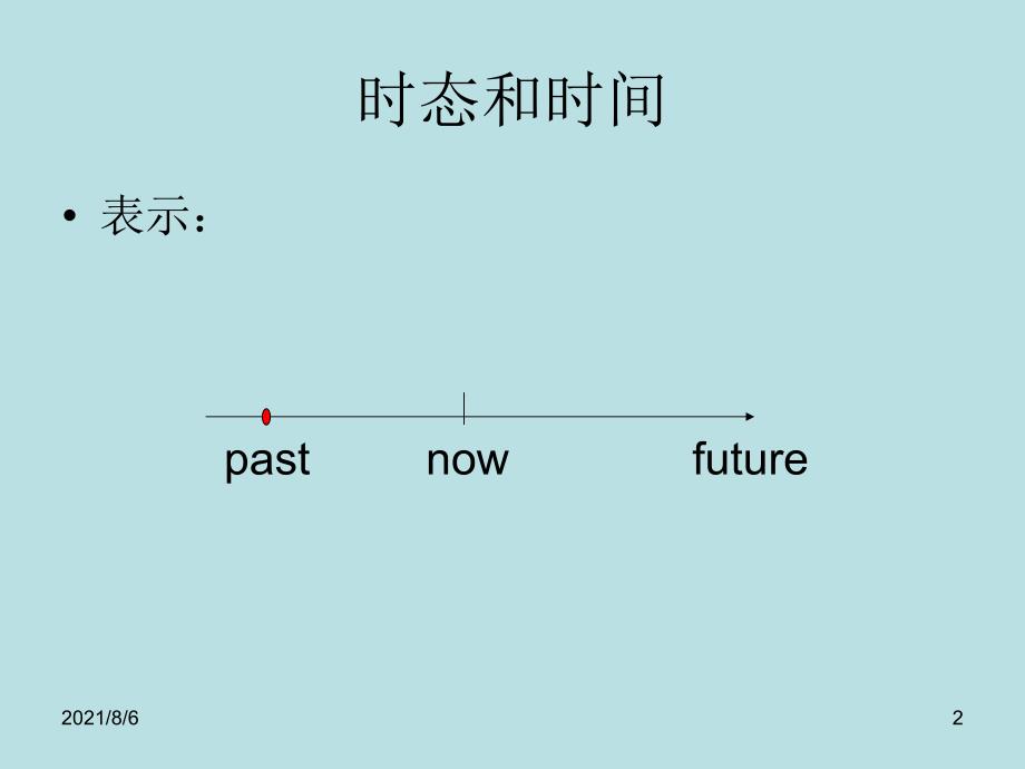 iniAAA小学英语一般过去时_第2页