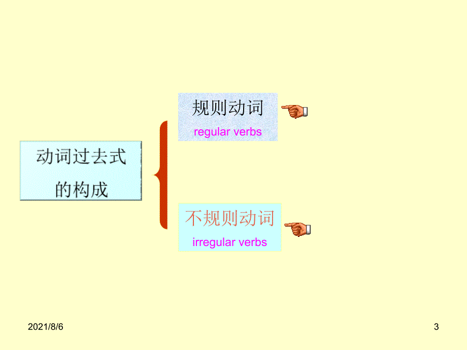 iniAAA小学英语一般过去时_第3页