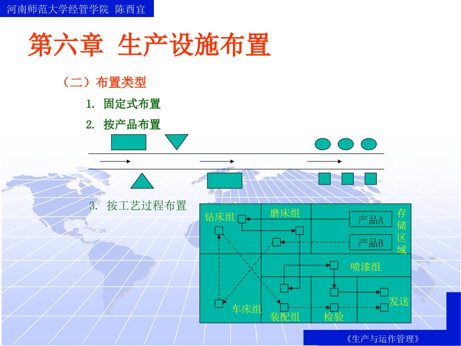 生产与运作生产设施布置典型布置方式_第4页