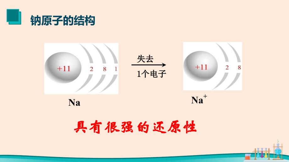 【课件】钠及其化合物 2023-2024学年高一上学期化学人教版（2019）必修第一册_第3页