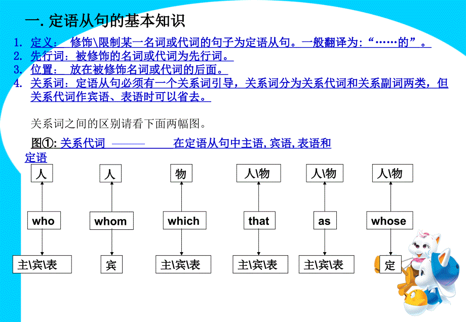 定语从句课件_第2页