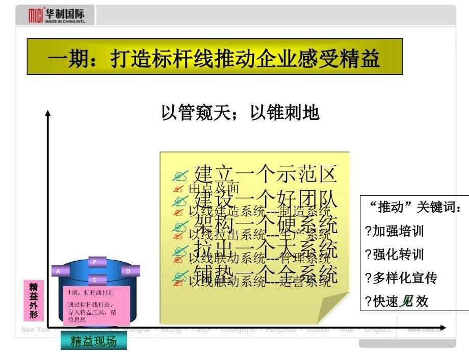 值得推荐的精益系统课程共节打造标杆线的思路分析_第5页