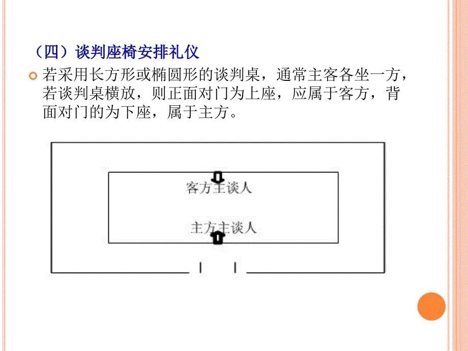 六、商务谈判和仪式礼仪课件_第5页