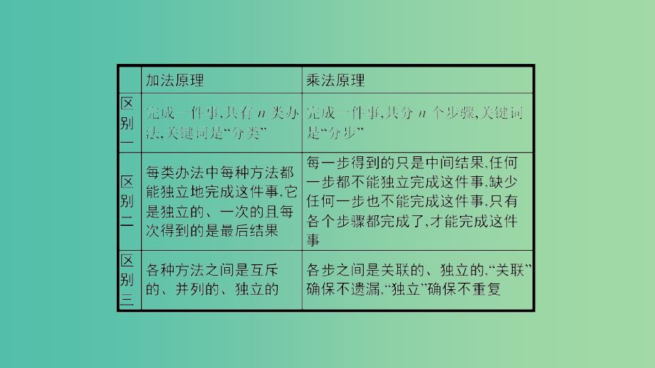 2019高中数学第一章计数原理1.1分类加法计数原理和分步乘法计数原理第2课时课件北师大版选修2 .ppt_第4页