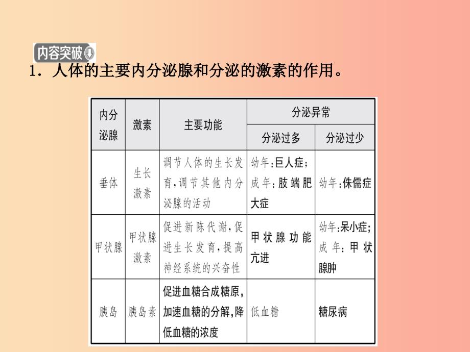 江西专版2019中考生物第2部分专题六人体生命活动的调节复习课件.ppt_第3页