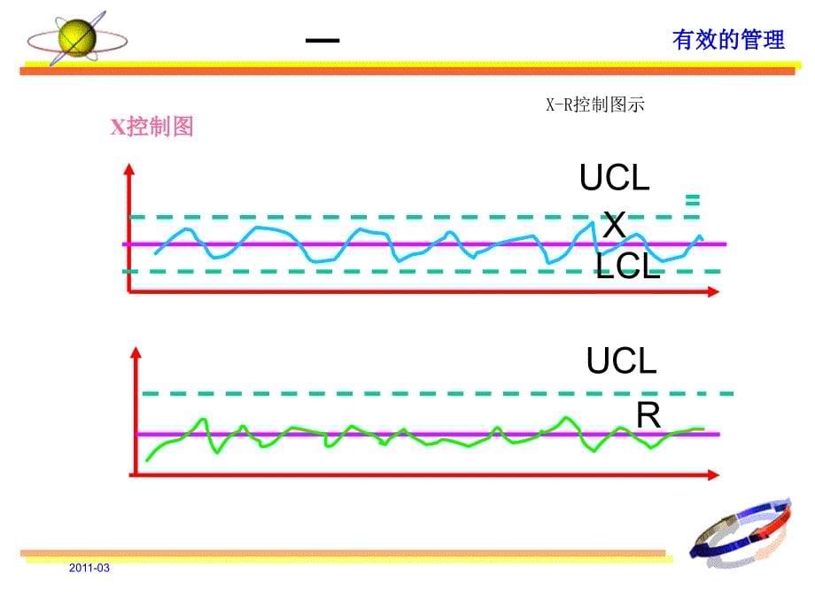 XR控制图培训_第5页