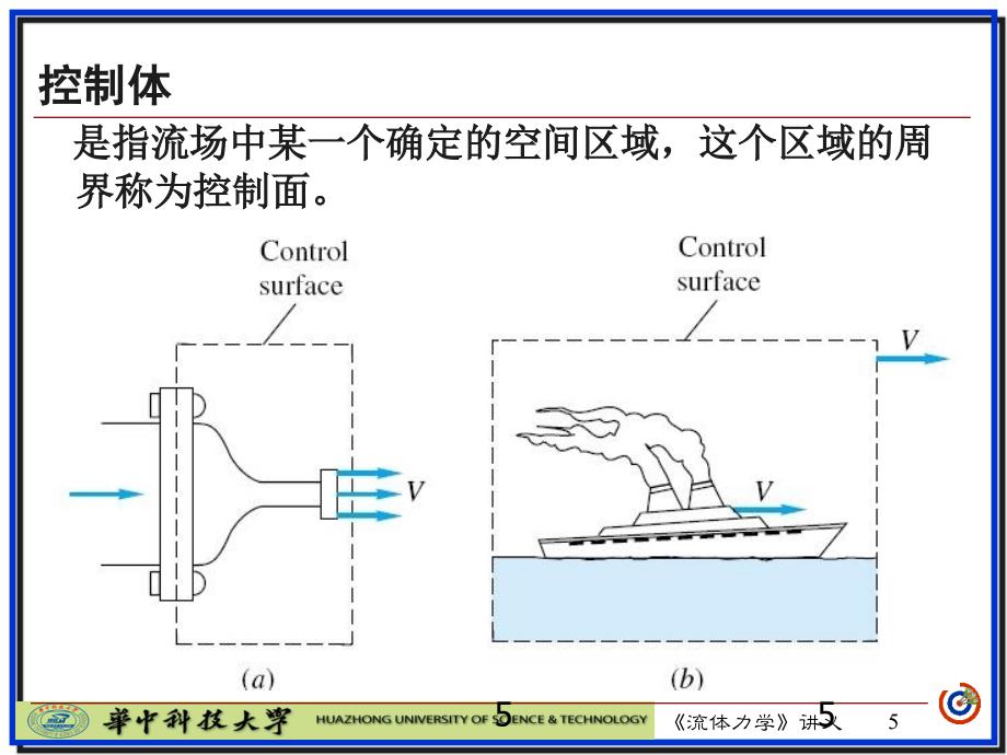 工程流体力学：动量积分方程和动量矩积分方程及其应用_第4页