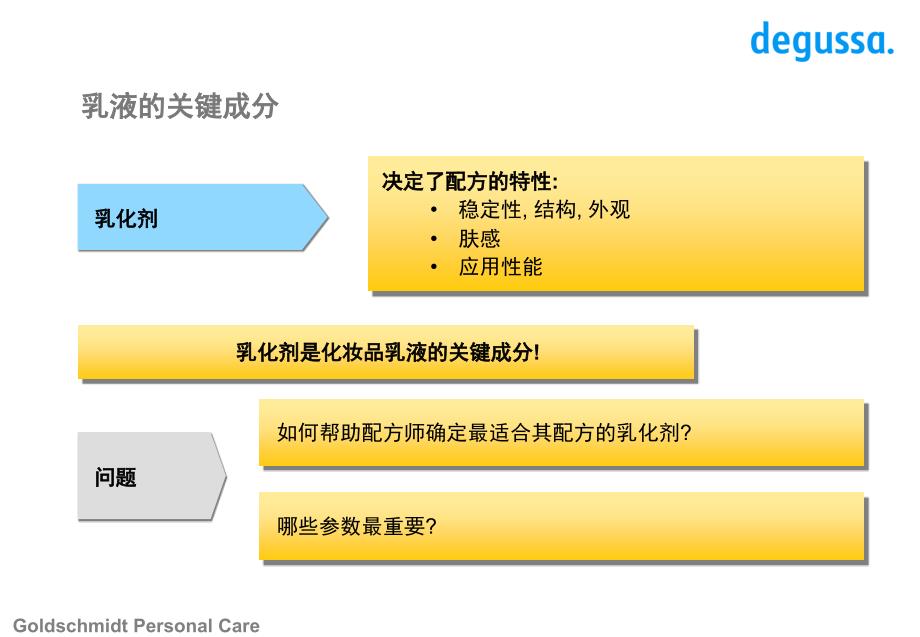 乳化剂的选择PPT课件_第4页