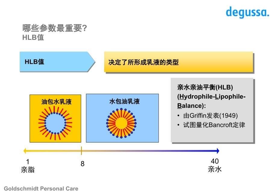 乳化剂的选择PPT课件_第5页