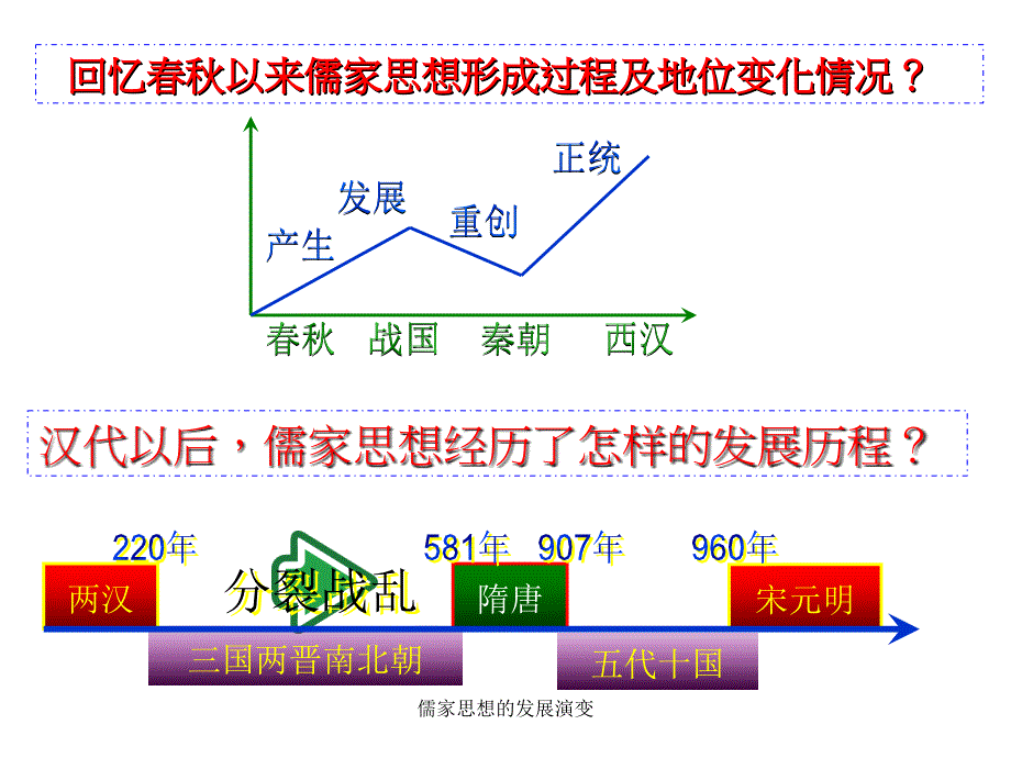 儒家思想的发展演变课件_第2页