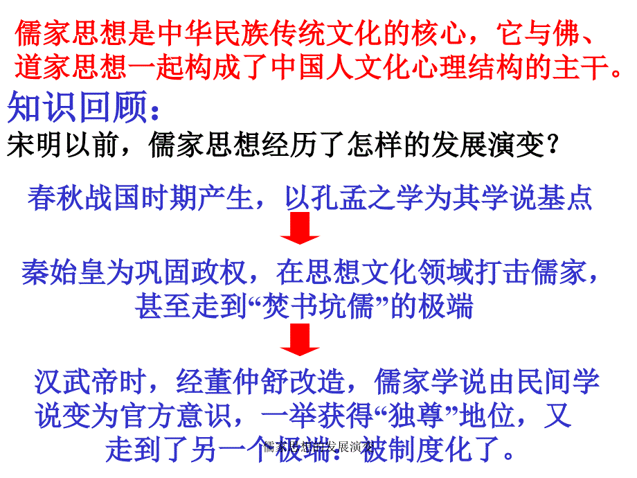 儒家思想的发展演变课件_第3页