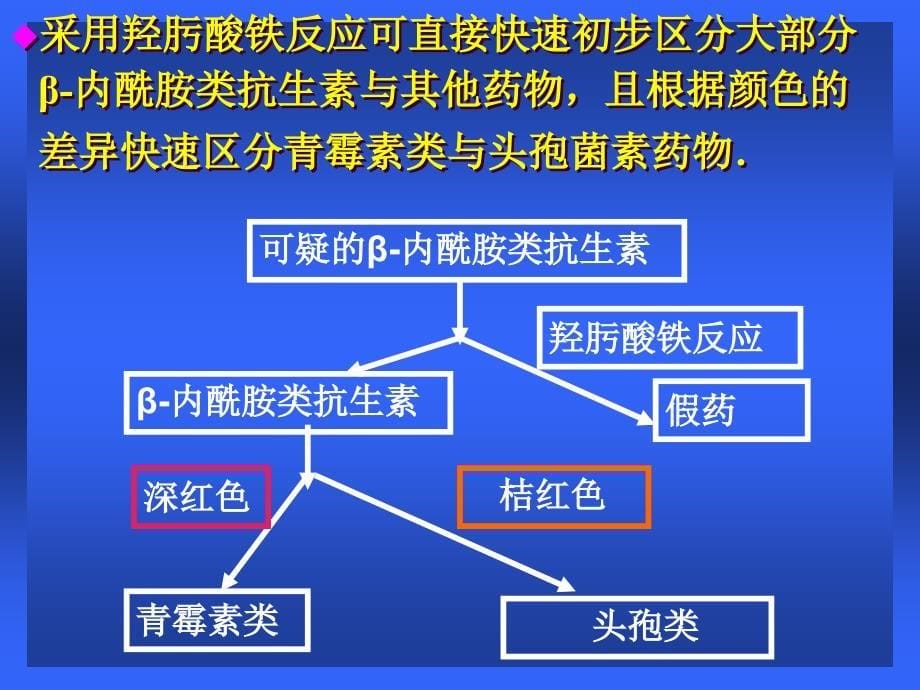 β内酰胺类抗生素颜反应快速鉴别系统(讲义北京修改1)_第5页