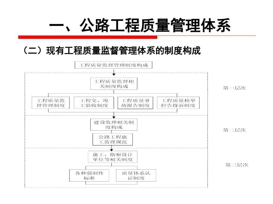 公路工程质量与安全管理姜云_第5页