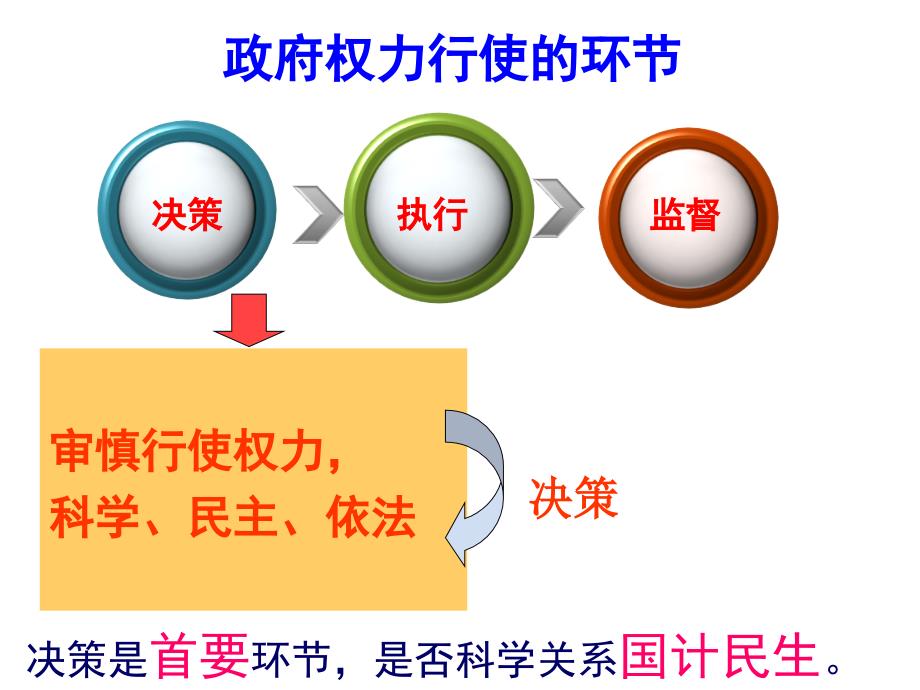 第四课第一节政府的权力依法行使共25张_第2页