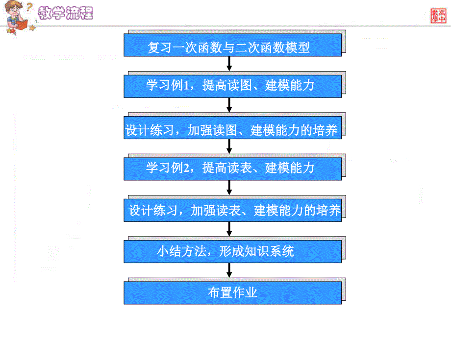 北师大版数学必修一函数模型的应用实例参考课件_第4页