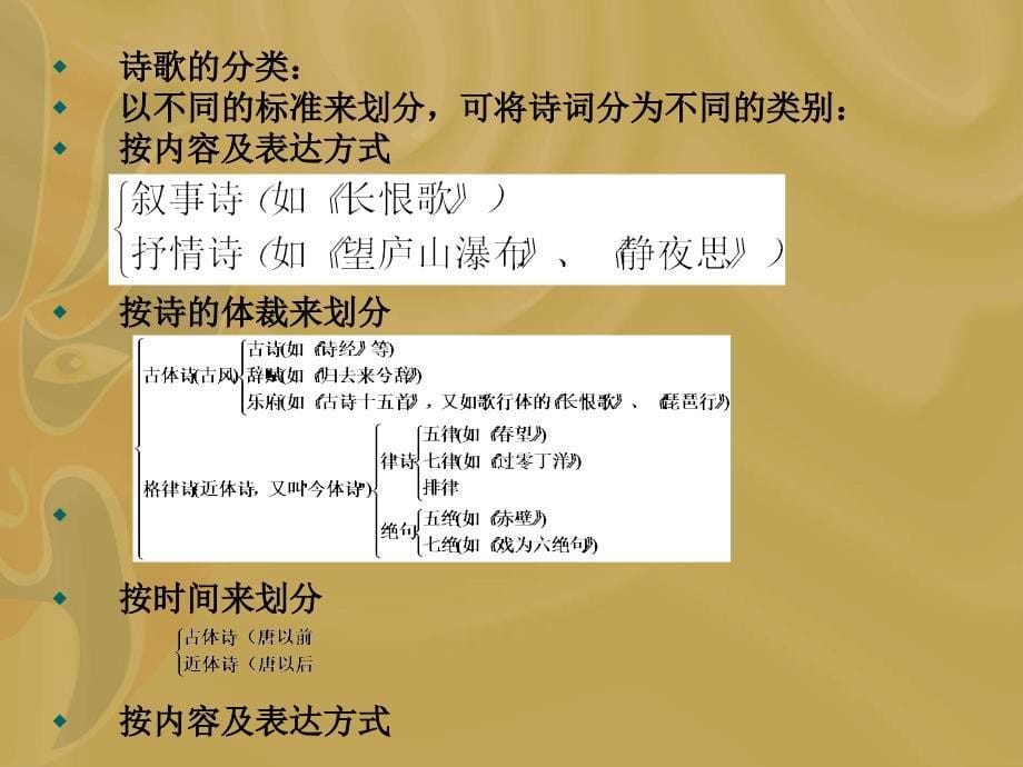 《唐宋诗词鉴赏》PPT课件.ppt_第5页