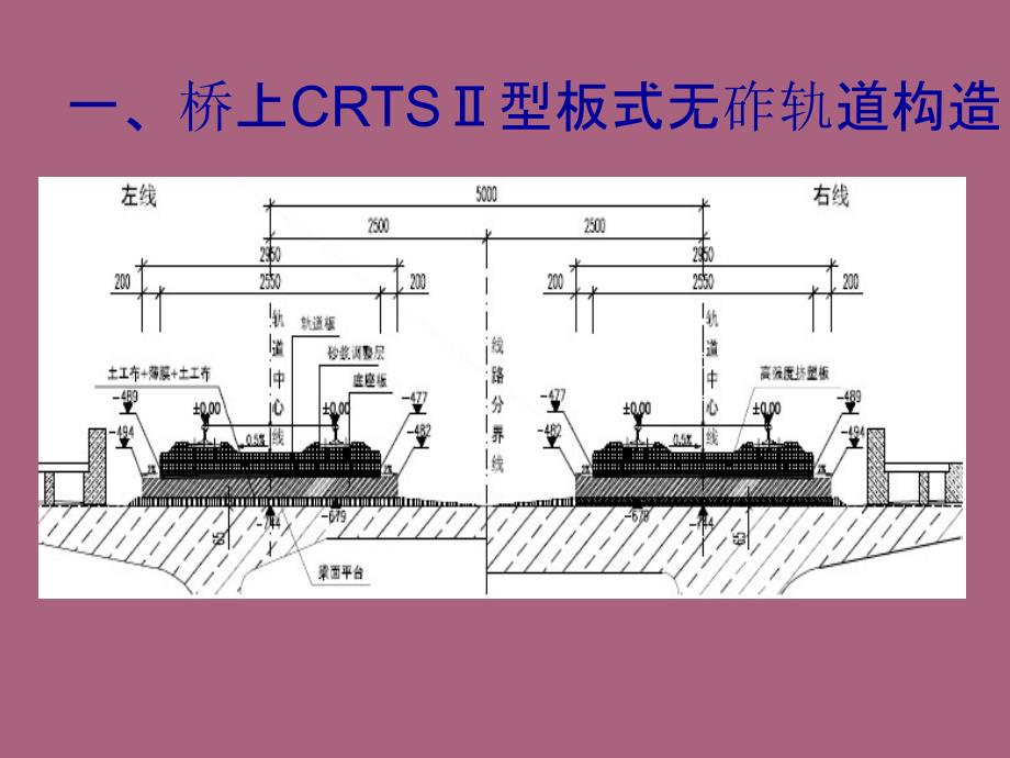 底座板施工技术交底ppt课件_第2页