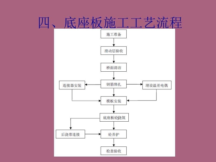 底座板施工技术交底ppt课件_第5页