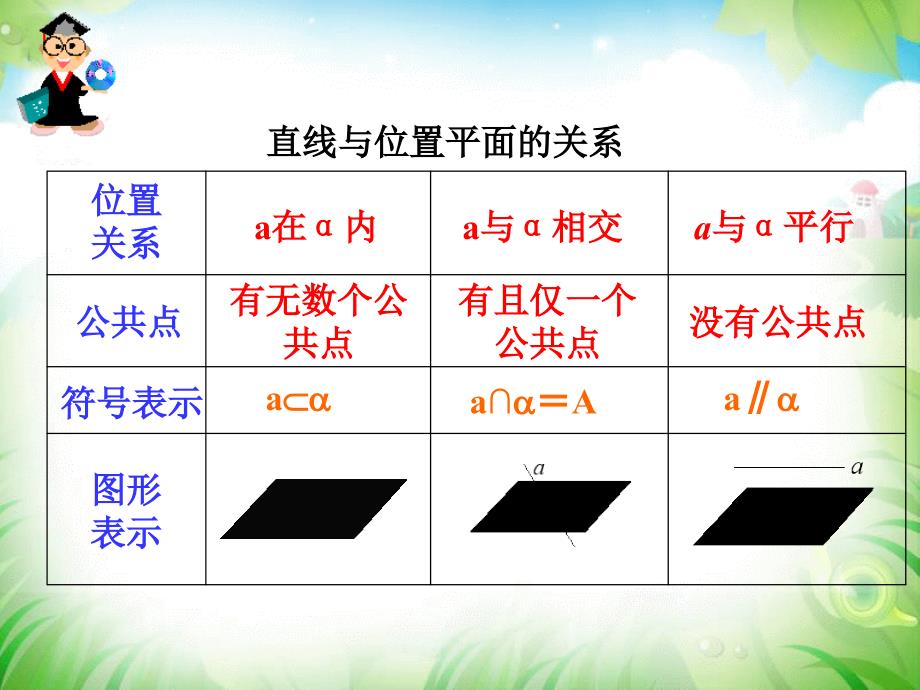 平面与平面之间的位置关系优秀PPT课件_第2页