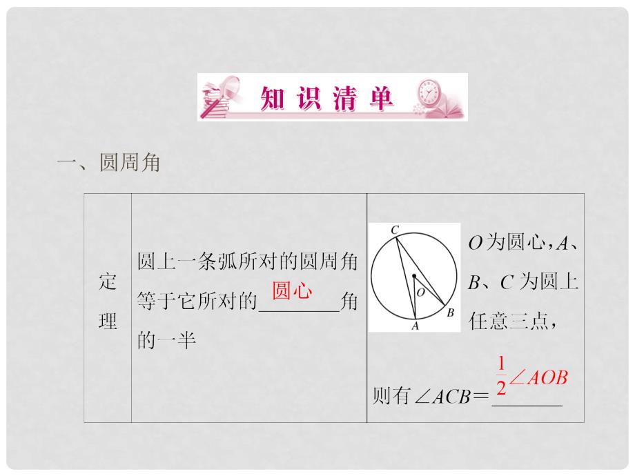 高考数学总复习 第2节 直线与圆的位置关系、圆锥曲线性质的探讨课件 新人教A版选修41_第3页