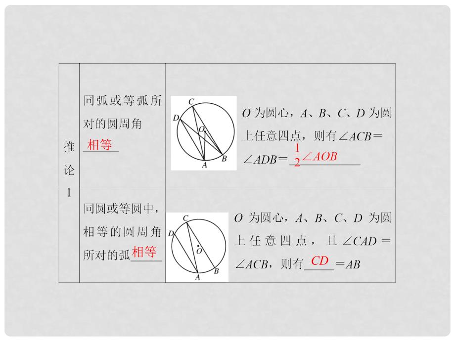 高考数学总复习 第2节 直线与圆的位置关系、圆锥曲线性质的探讨课件 新人教A版选修41_第4页