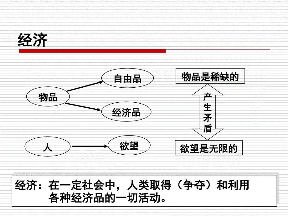 管理经济学ppt课件——第0章-导言_第5页