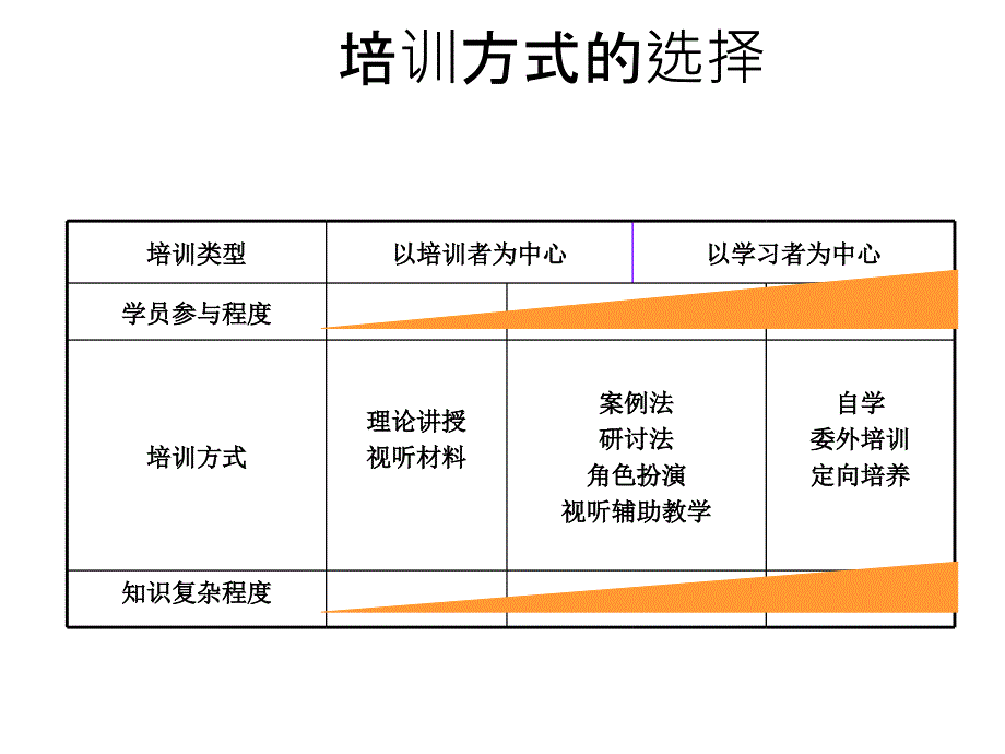 如何激励员工1课件_第3页