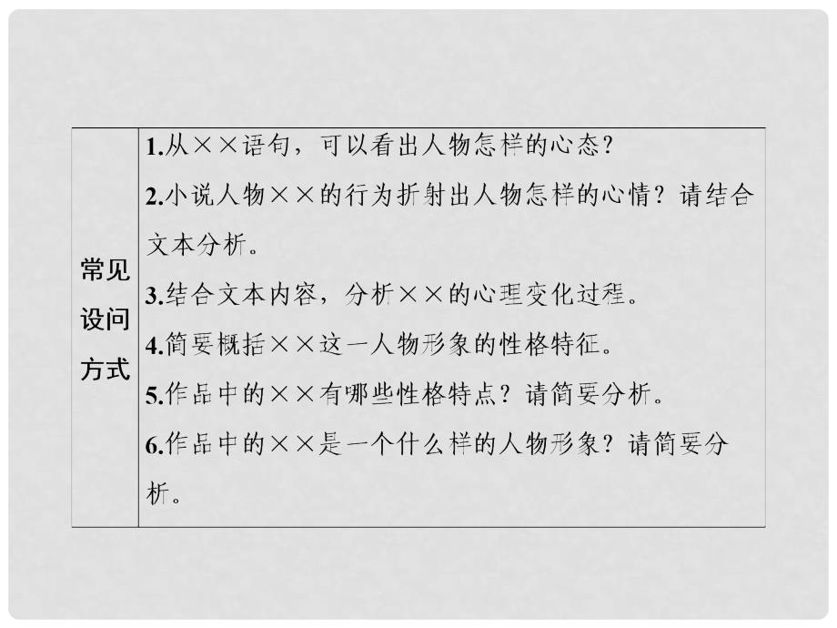 高考语文总复习 第二部分 现代文阅读 专题二 文学类文本阅读（4）课件 新人教版_第4页