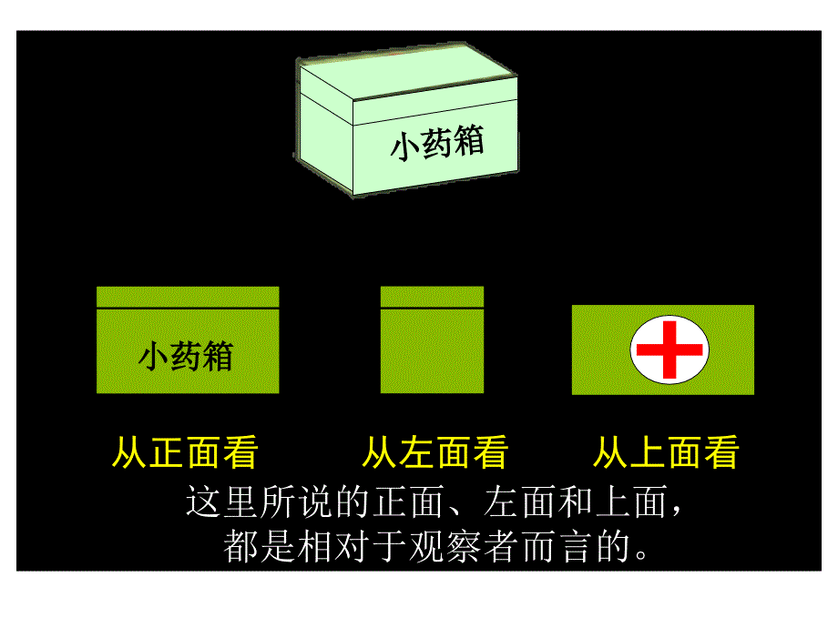 人教版数学五上观察物体ppt课件1_第3页