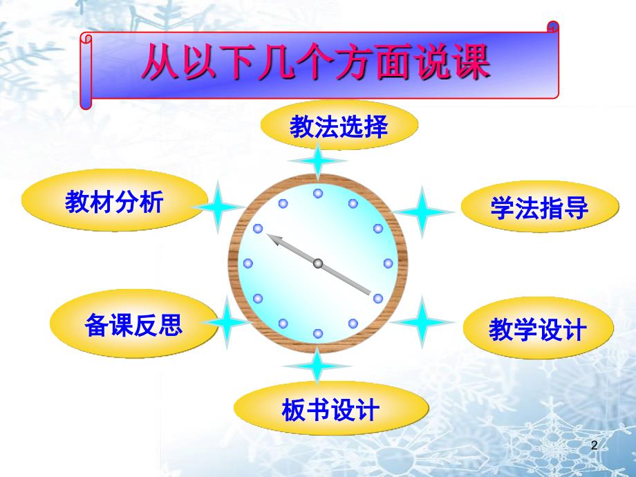 二氧化碳和一氧化碳第一课时说课课件_第2页