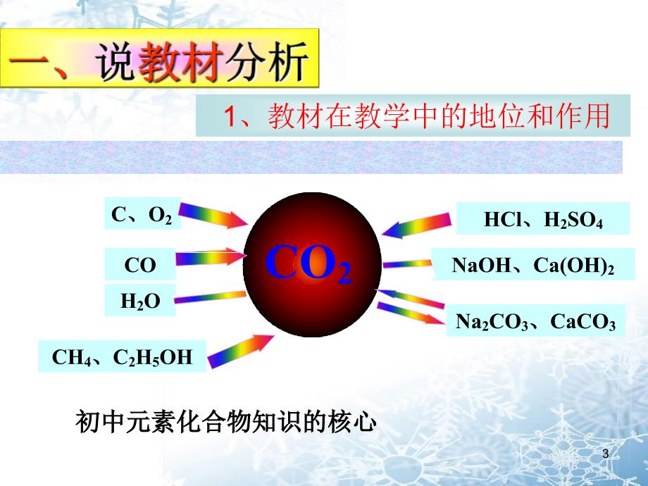 二氧化碳和一氧化碳第一课时说课课件_第3页