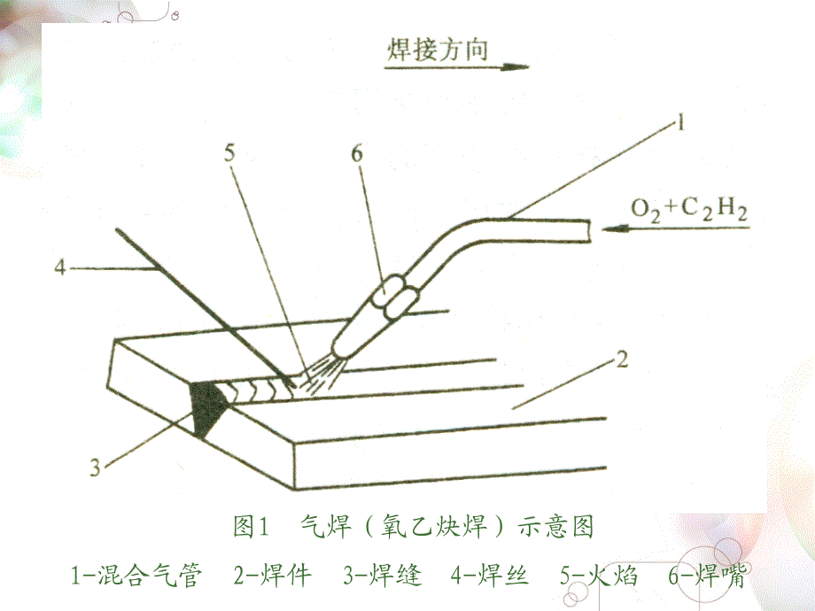 焊接工程学第二章1_第3页