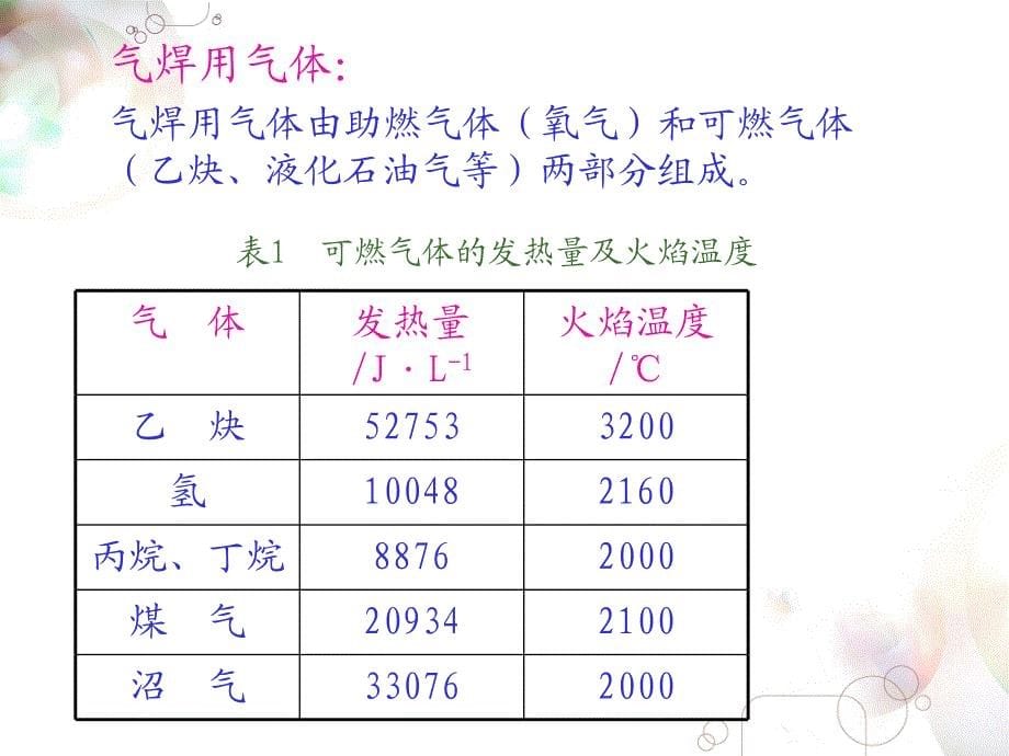 焊接工程学第二章1_第5页